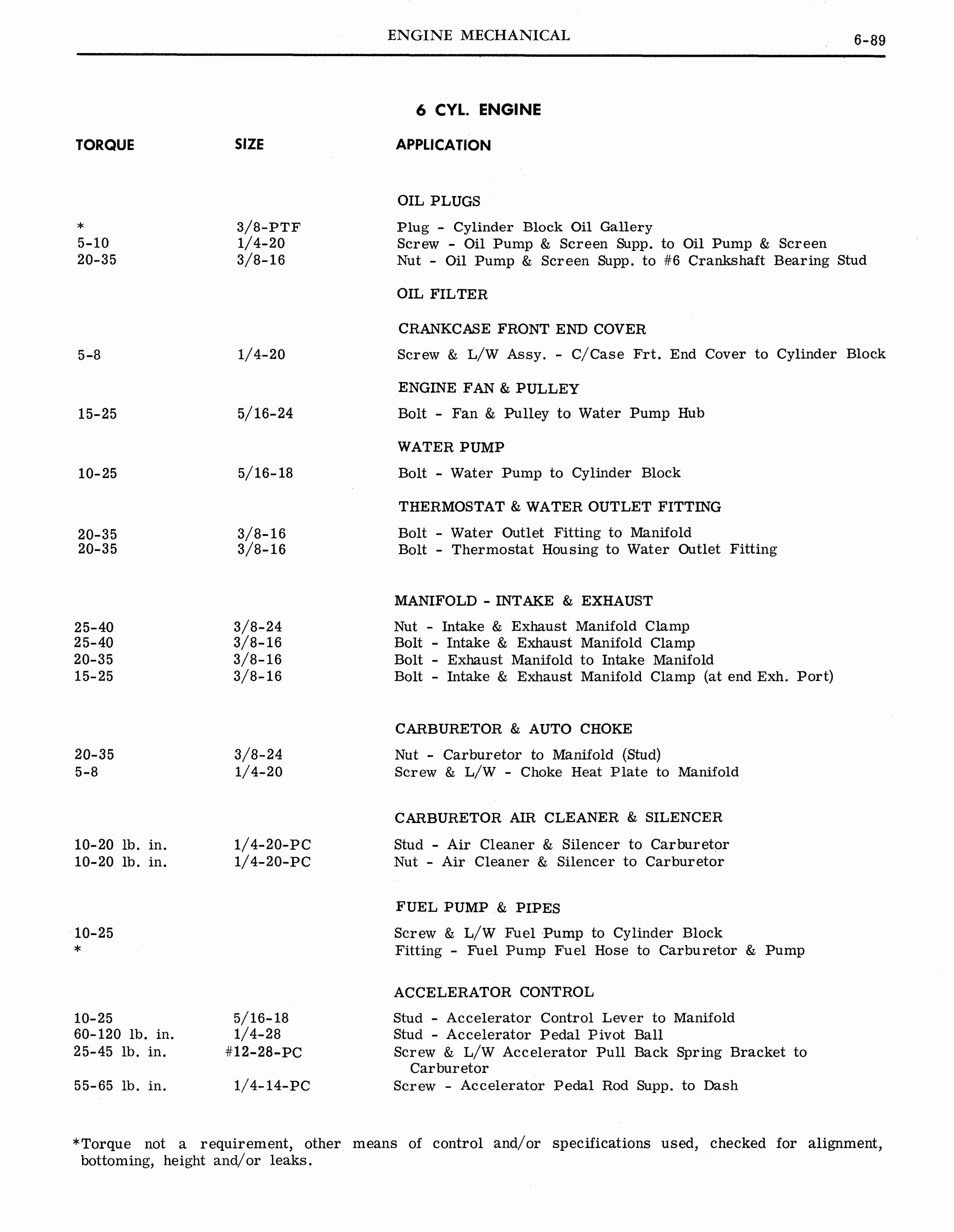 n_1964 Pontiac Tempest Shop Manual_Page_205.jpg